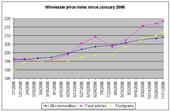 Chart March 2007