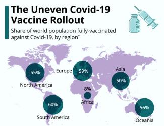 Vaccine Racism and Omicron