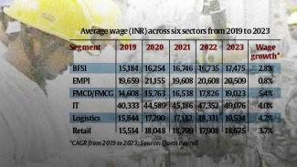 Private Sector Profits Soar